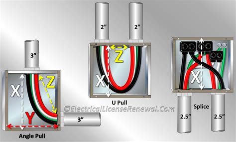 electrical conduit what are considered pull point boxes|nec junction box dimensions.